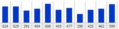 statistika sajta statistika sajta