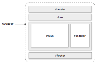 2-columns-layout