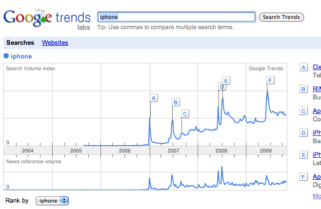 google_trends