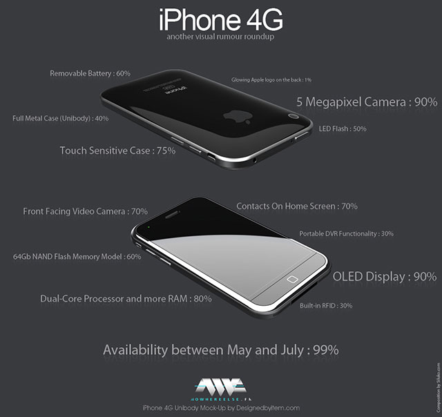 iphone4g-rumor-roundup